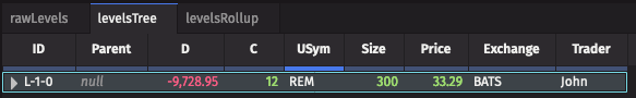 A rollup table that only displays rows from the source table where the Usym column contains the symbol REM