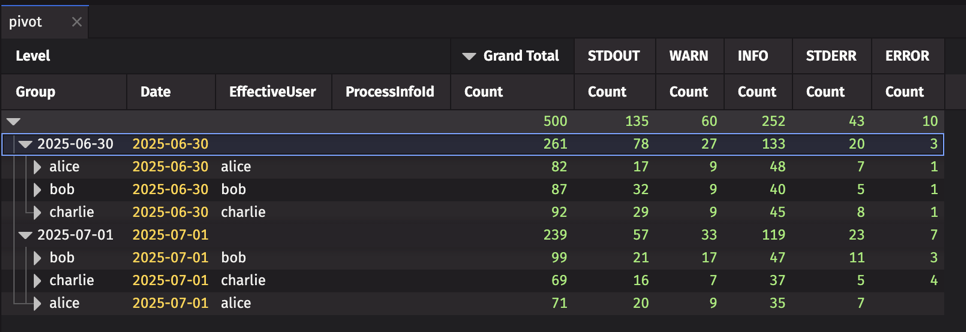 Pivot Table example