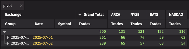 Collapsed Pivot Table