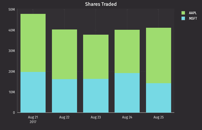The "Shares Traded" stacked plot graph.