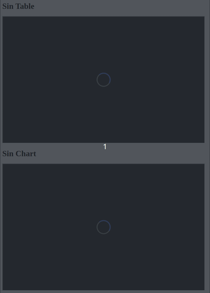 The embedded IFrame waits for login credentials from the parent window before generating the above table and chart