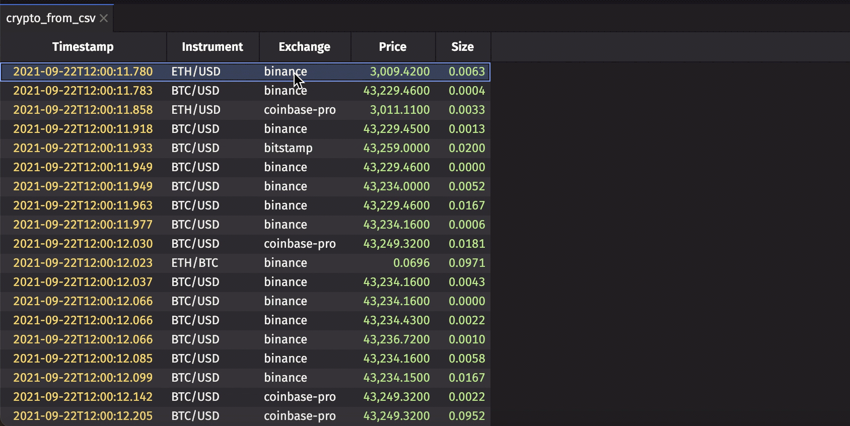 Filtering by multiple values