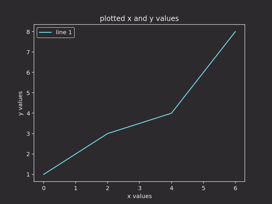 The above plot