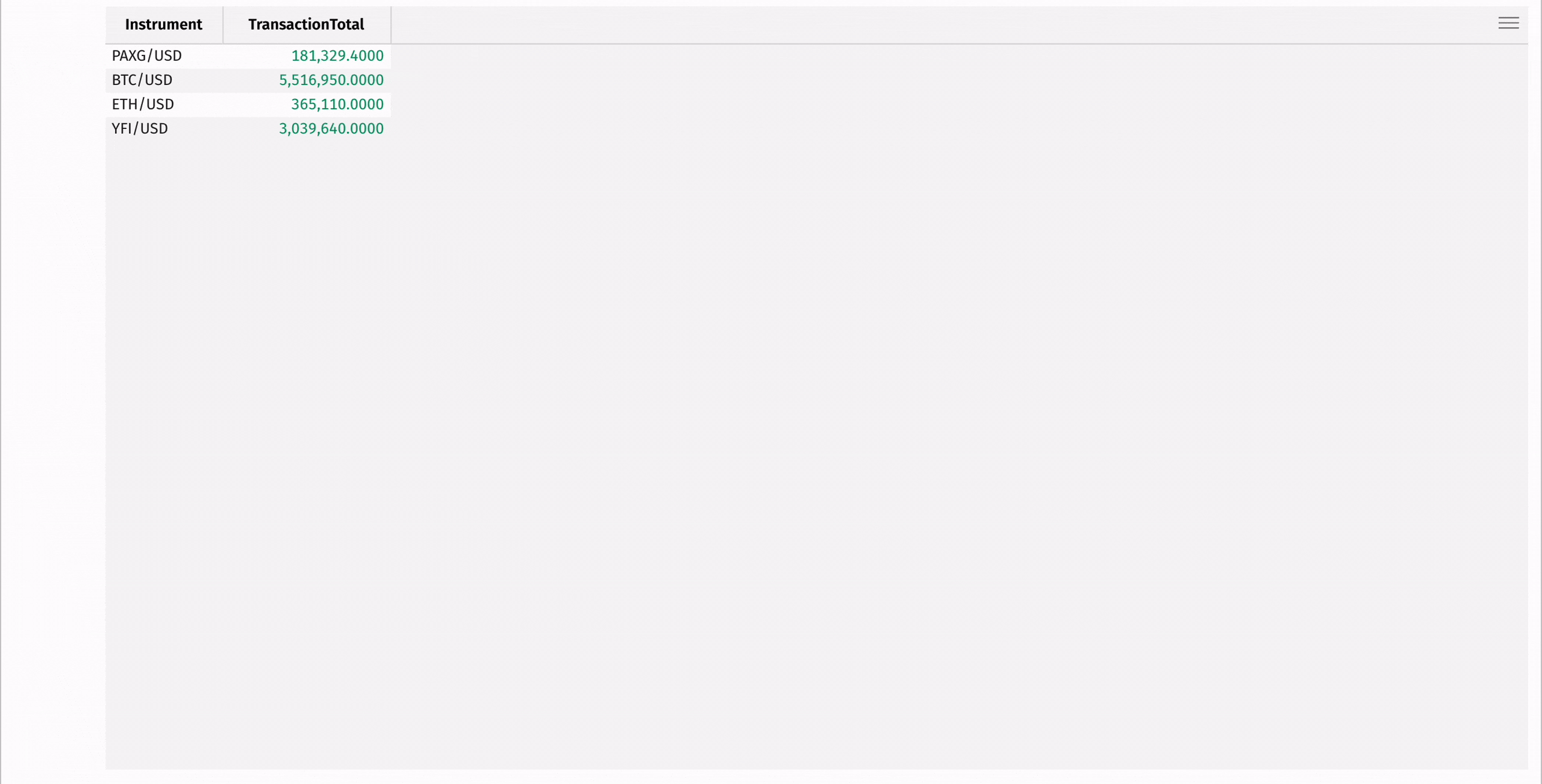 Animated GIF showing largest transaction per instrument using max_by