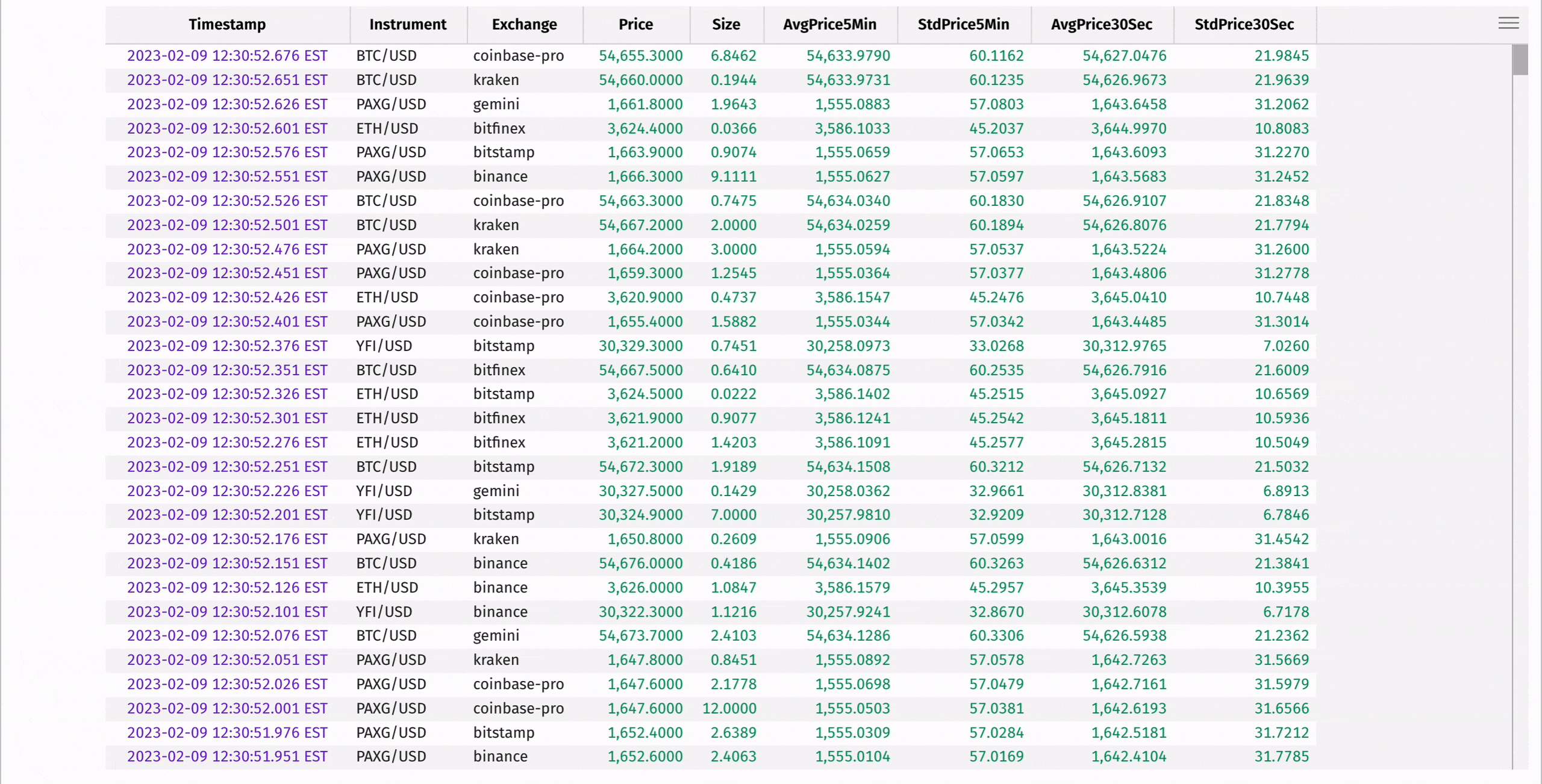 Animated GIF showing rolling averages and standard deviations calculated with update_by