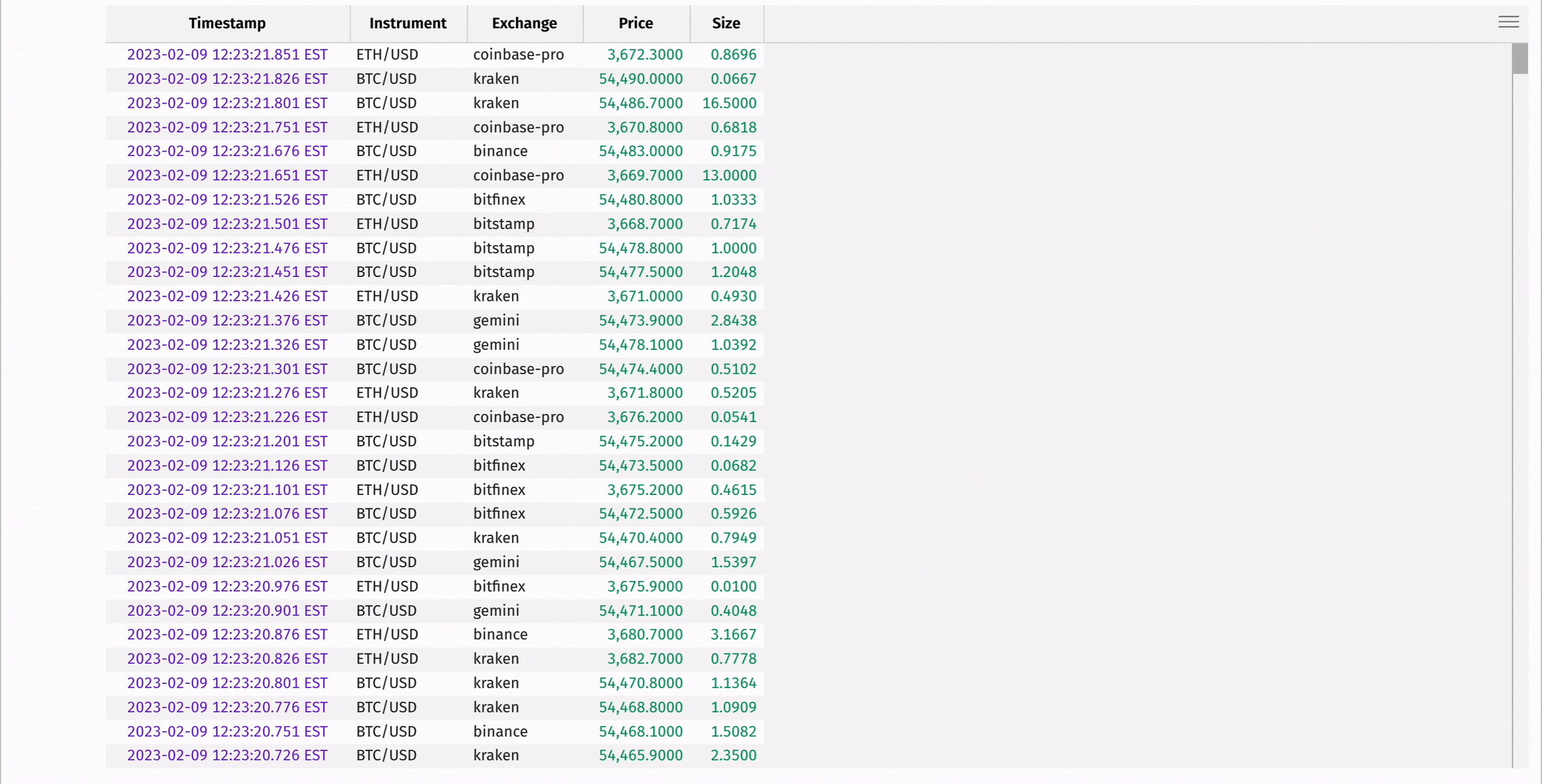 Animated GIF filtering table to show Bitcoin and Ethereum trades