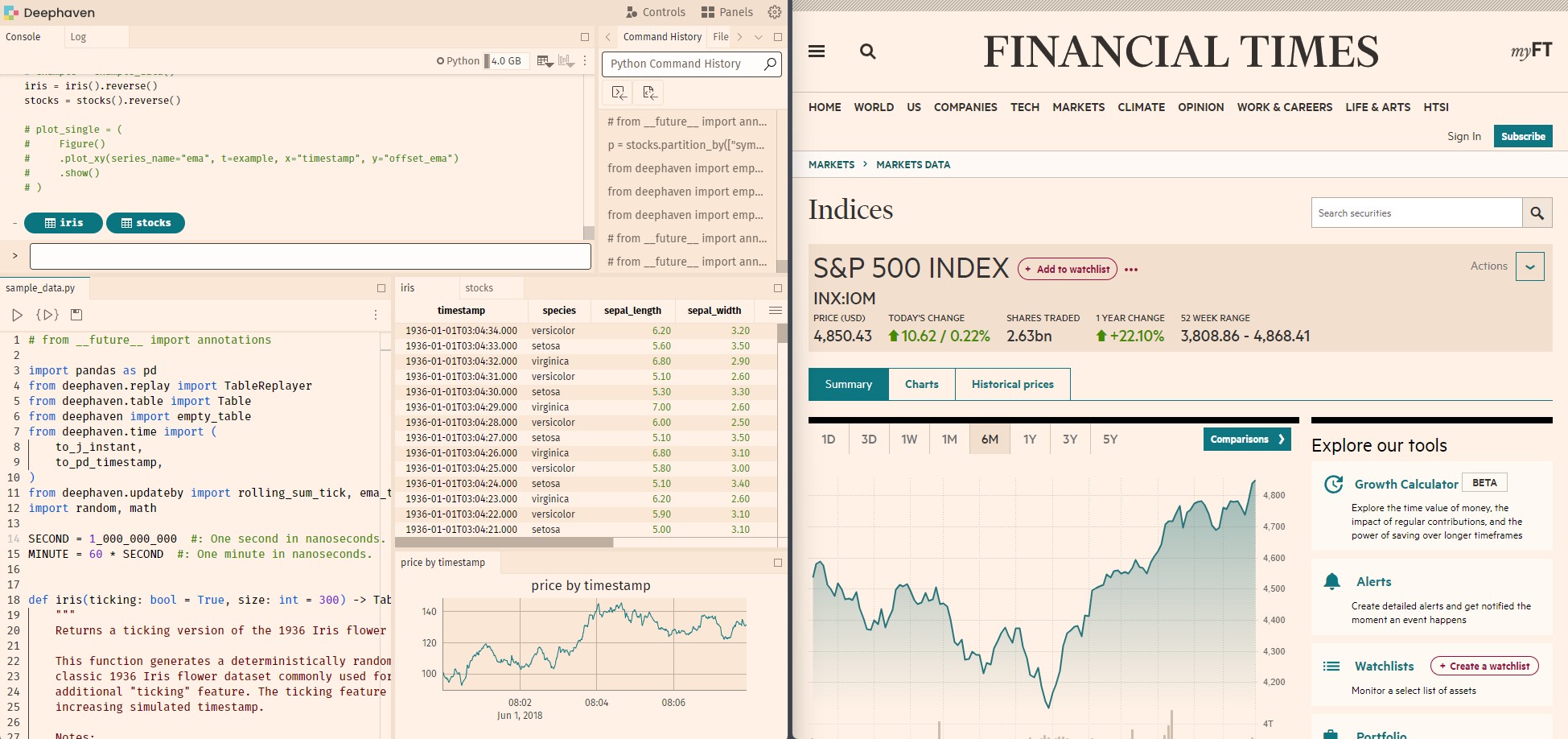 An example theme that emulates the look of the Financial Times website