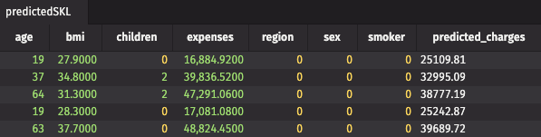 The above predicted_skl table