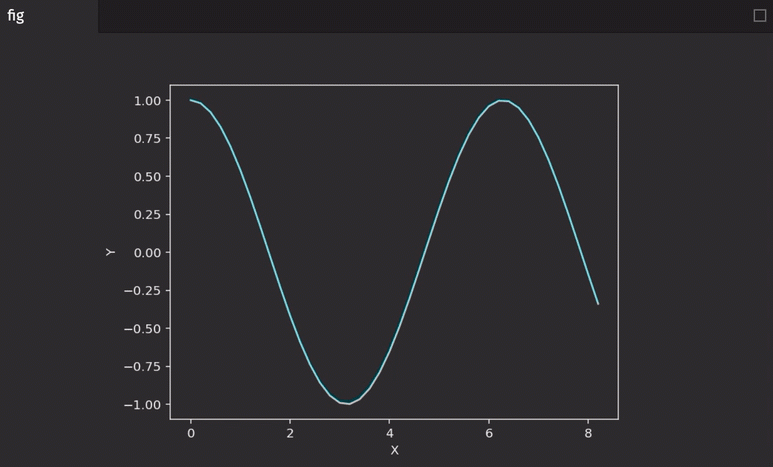 A real-time line plot created with Seaborn