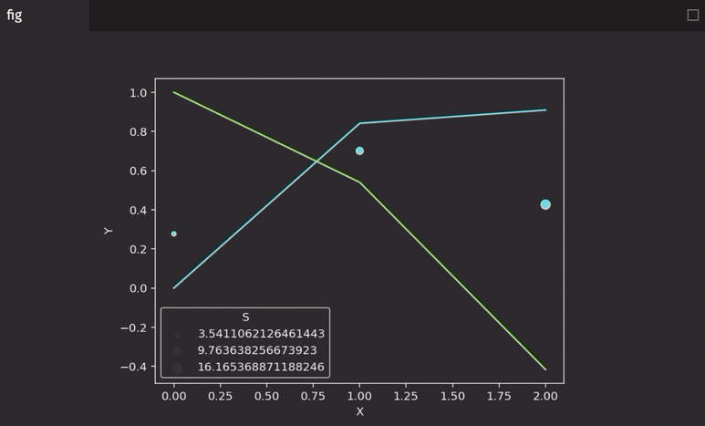A multi-series line plot created with Seaborn
