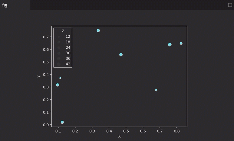 The above real-time scatter plot created with Seaborn