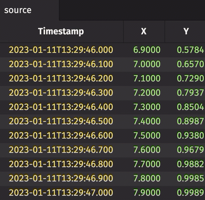 The ticking source and static result