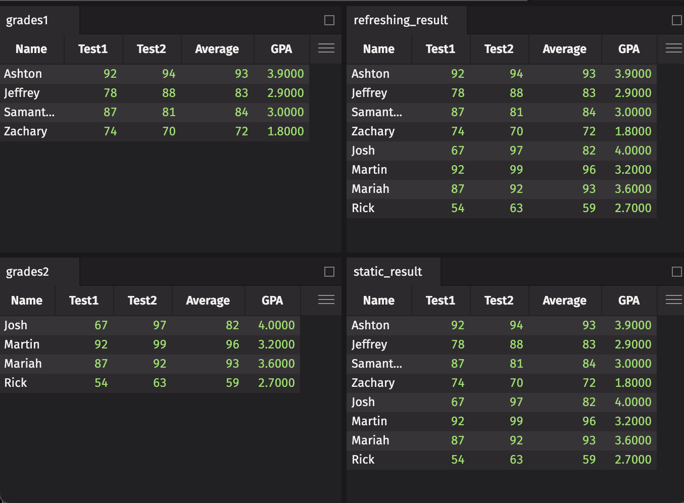 The four above tables, displayed in a 2x2 grid in the Deephaven UI