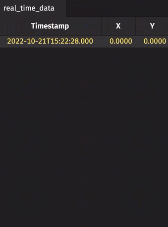 The above ticking table, here labeled real_time_data