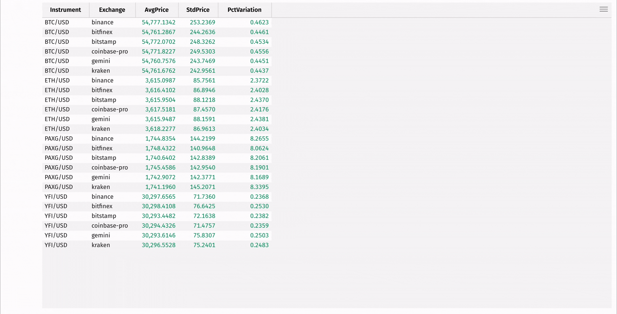 Animated GIF showing summary table updated with percentage variation column