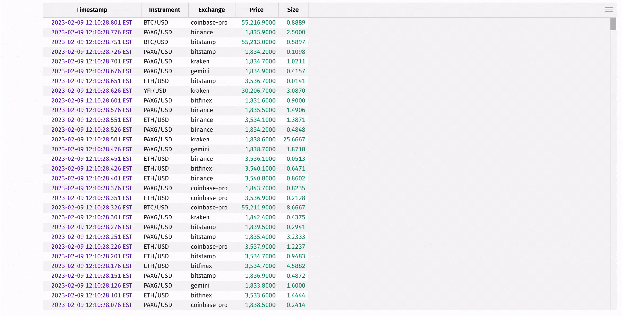 Animated GIF showing table reversed so most recent rows appear first