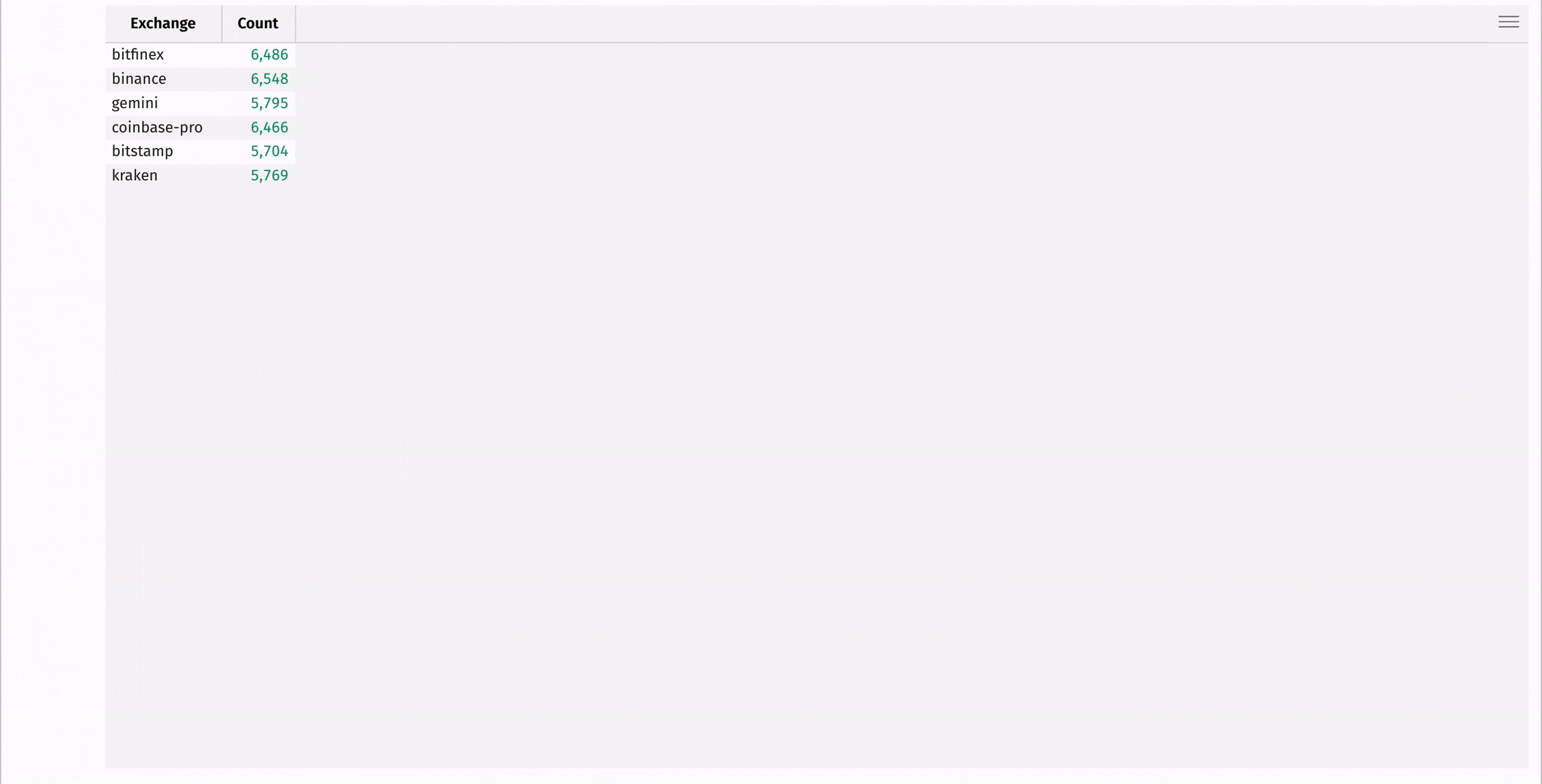Animated GIF showing count of transactions per exchange using count_by
