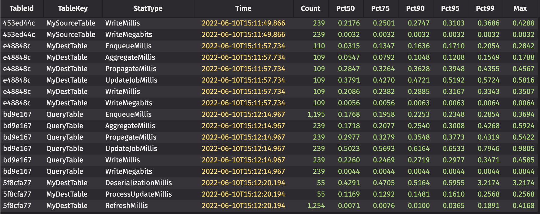 The subscriptions table