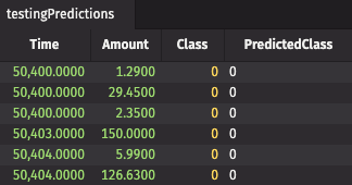 The above testingPredictions table