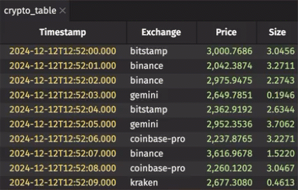 The ticking crypto_table updating in the Deephaven console