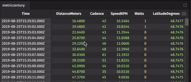 Freezing a column in place