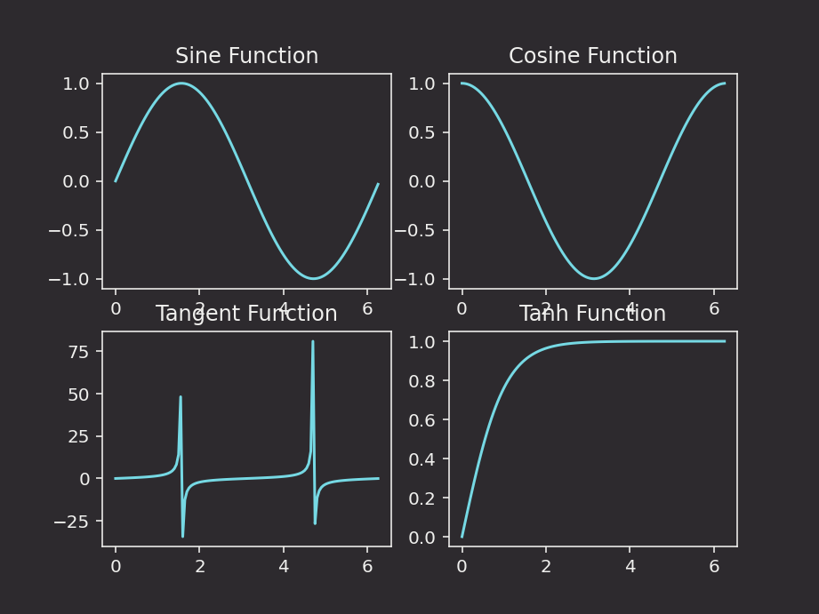 Four plots displayed side-by-side