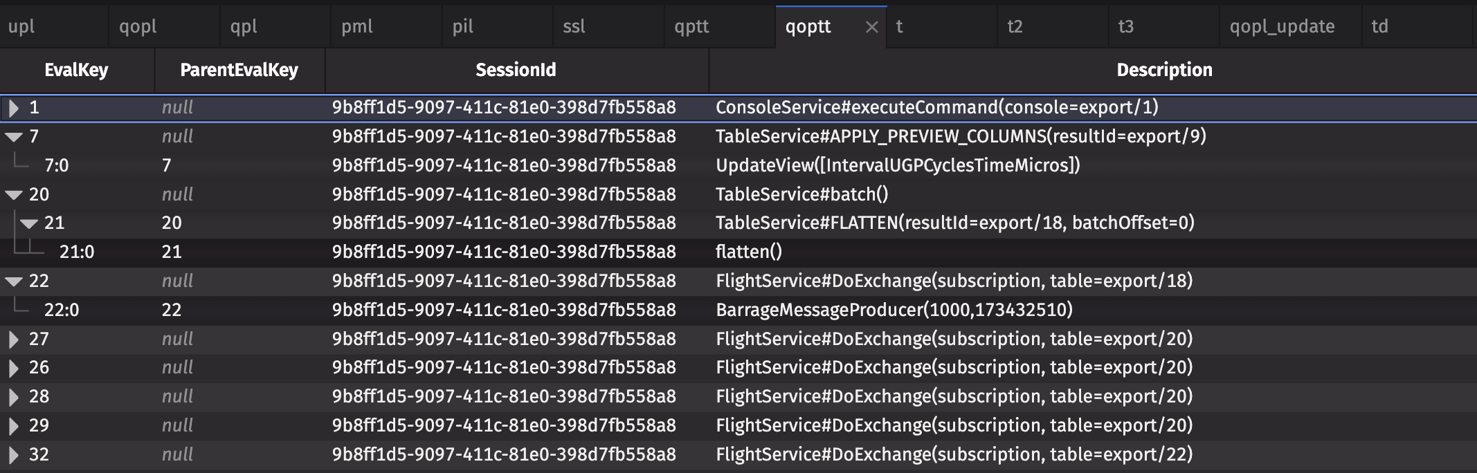 The Query Operation Performance Tree Table