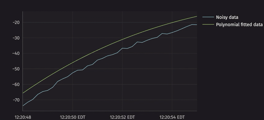 The above XY series plot