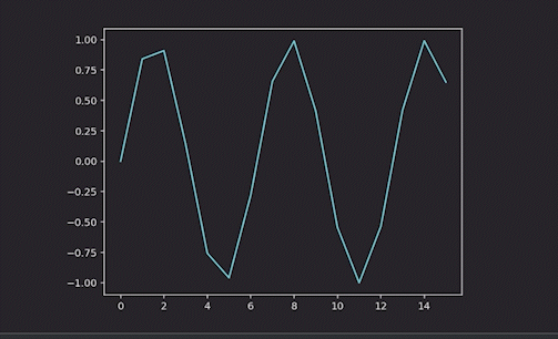 A real-time line chart