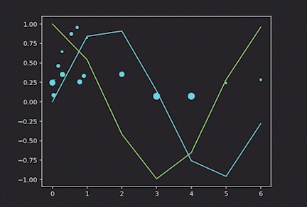 Multiple series on the same plot