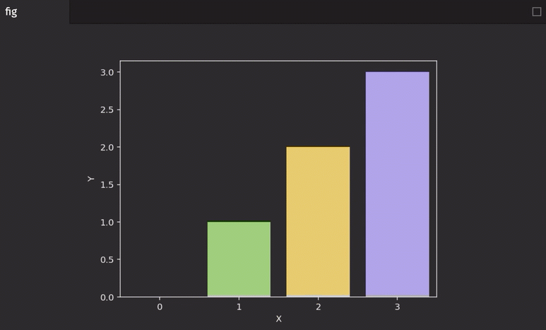 A real-time bar plot created with Seaborn