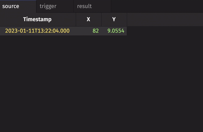 The ticking source, trigger, and result tables above