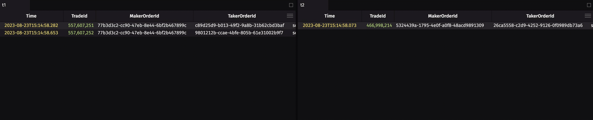 The above t1 and t2 tables