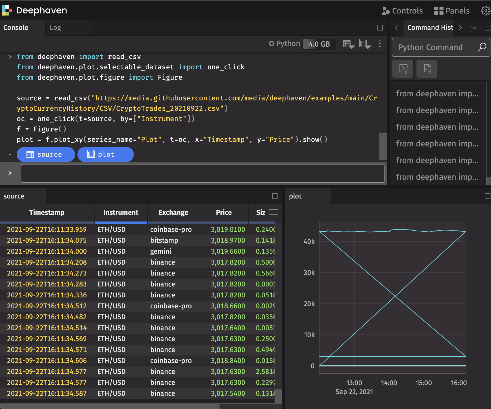 The above table and plot displayed in the IDE