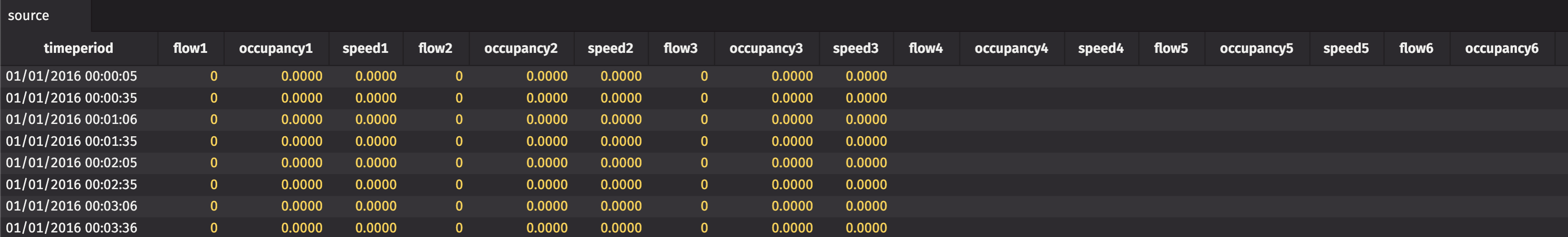 The above source table