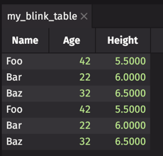 The table my_blink_table created by the above query