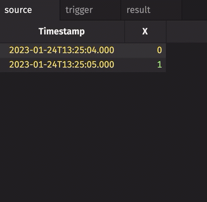 The above source, trigger, and result tables