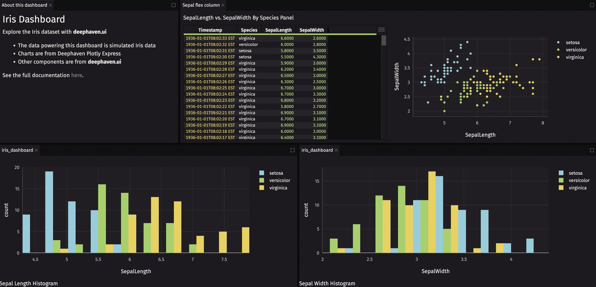 Iris dashboard