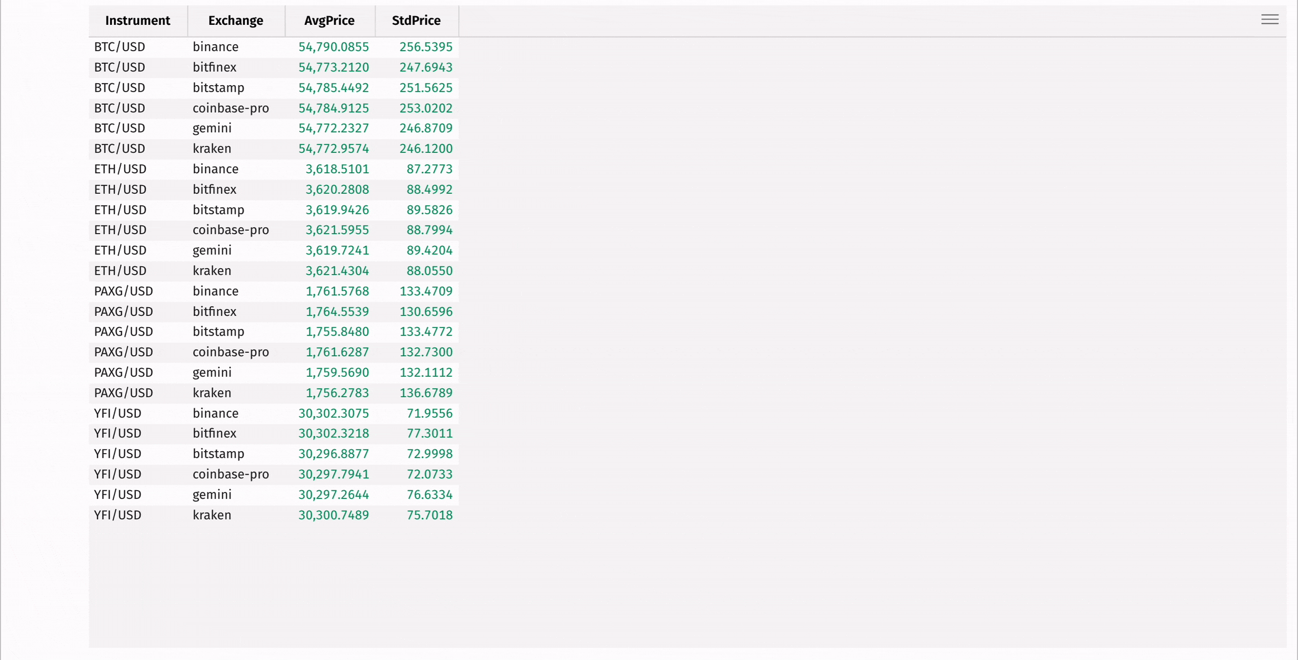 Animated GIF showing summary table of average and standard deviation price per instrument and exchange