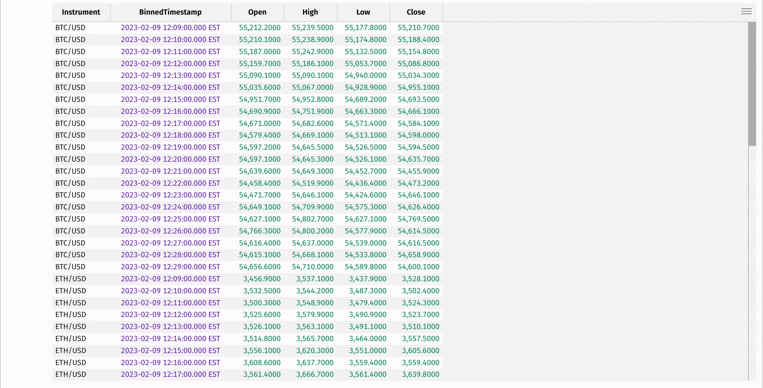 Animated GIF showing minute-bucket OHLC table generated with agg_by