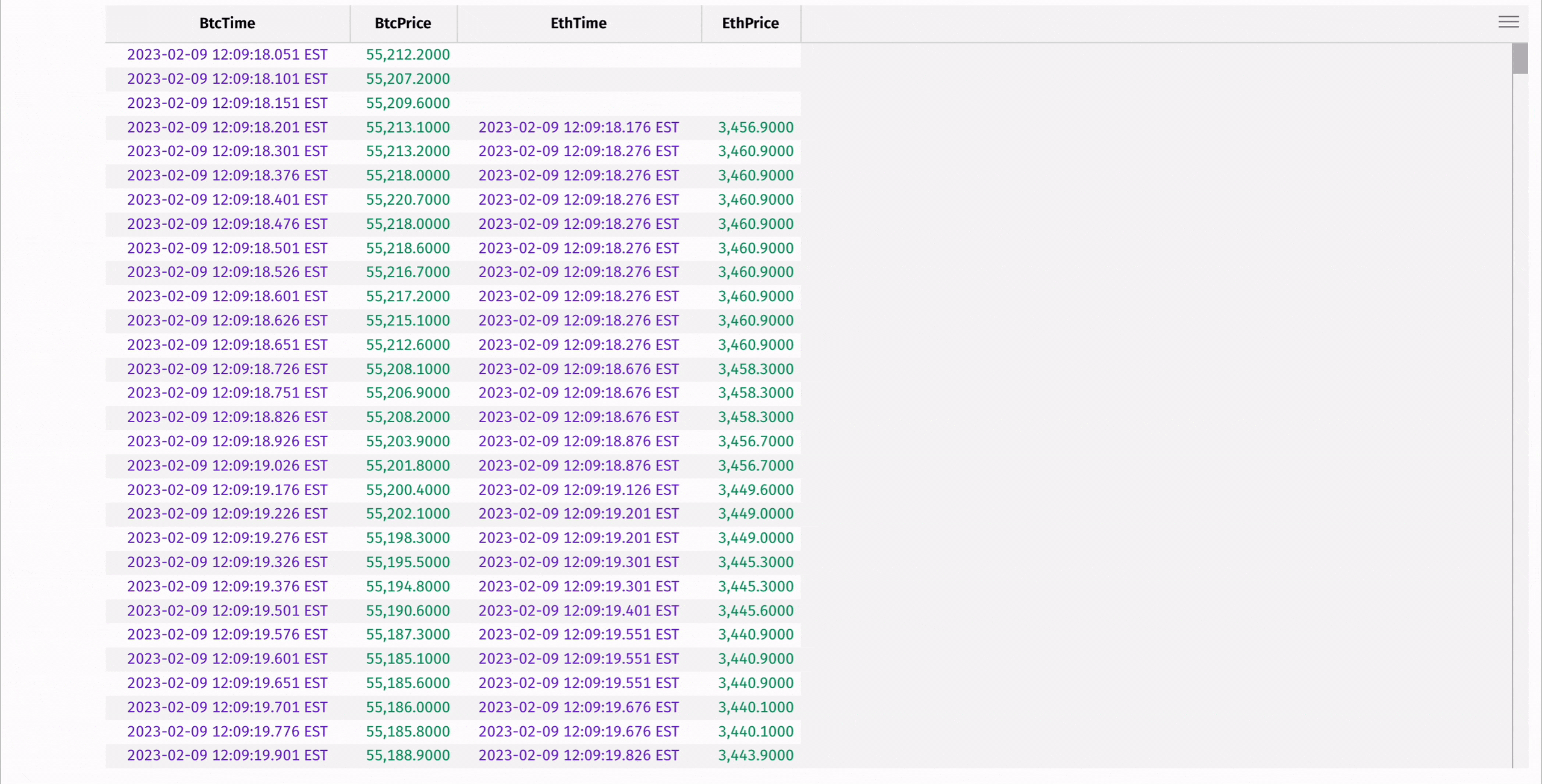 Animated GIF displaying time-series join aligning Ethereum prices with Bitcoin timestamps