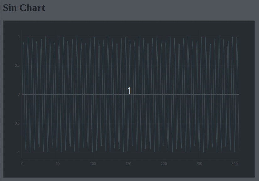 The sin_chart from the code above embedded in an IFrame