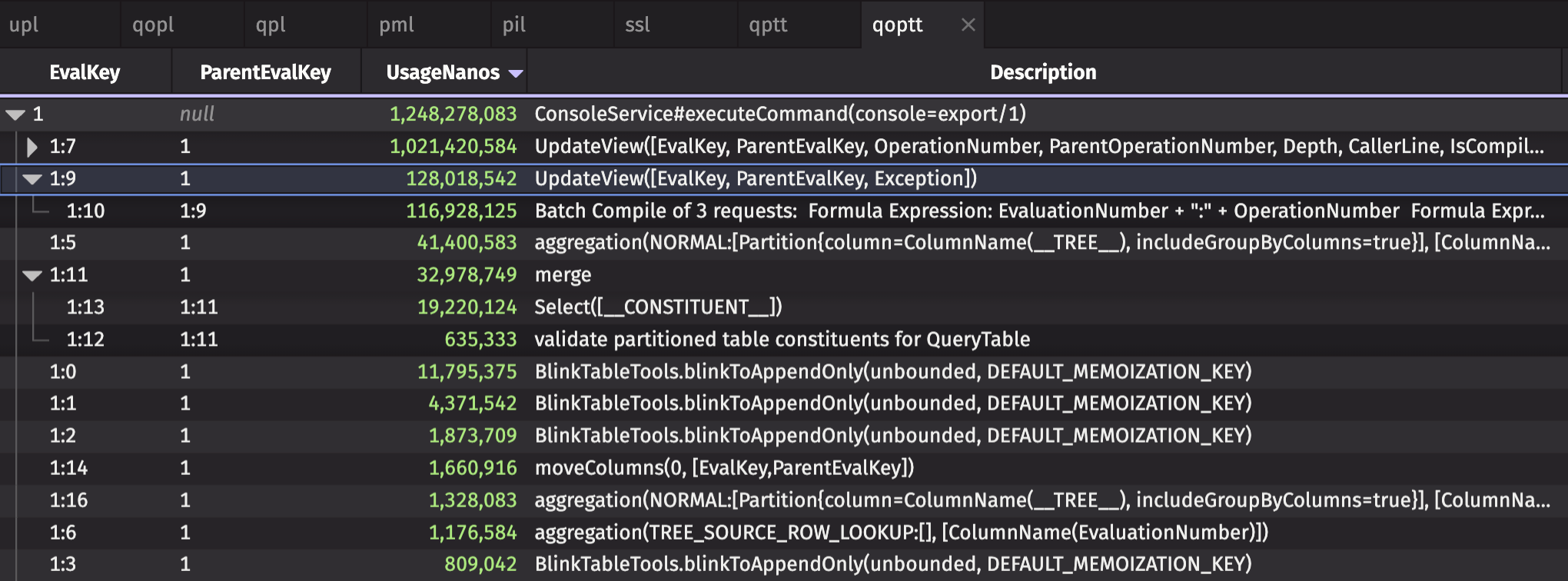 The sorted Query Operation Performance Tree Table, expanded to show sub-operations