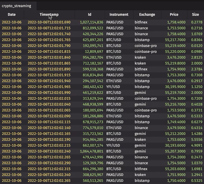 Reversing table order