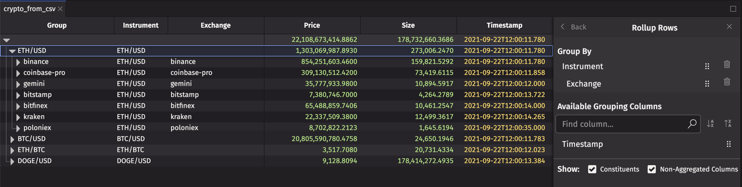 Multi-level rollup table grouped by Exchange and Instrument