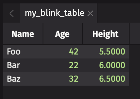 The blink table updates to only show new rows created in the current update cycle