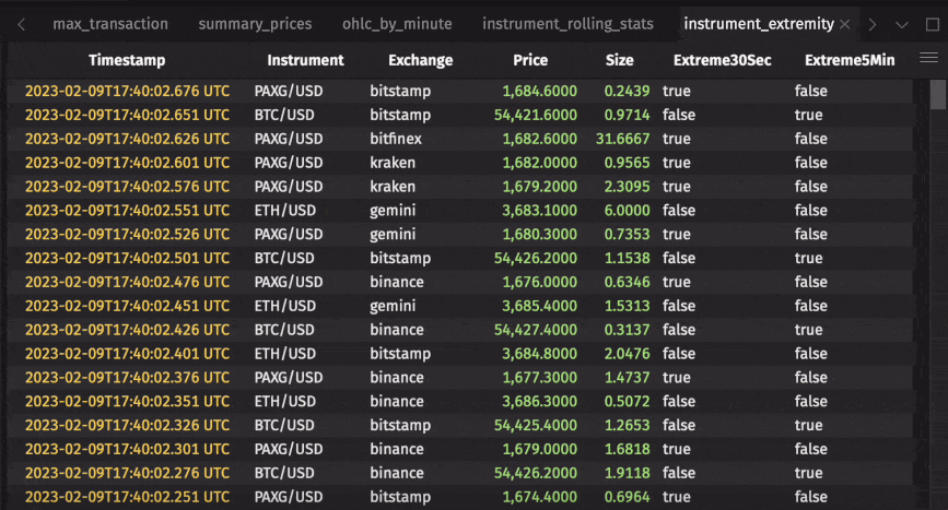 Animated GIF highlighting extremity detection using Z-scores derived from rolling statistics