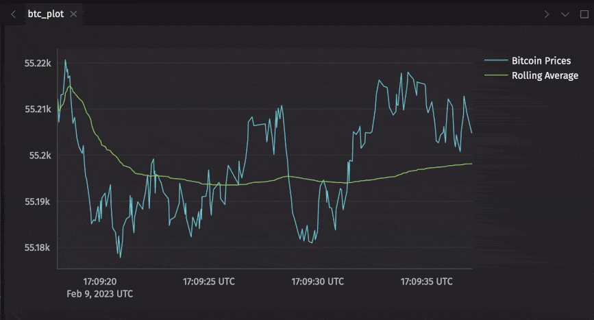 Animated GIF of real-time line plot of Bitcoin price and rolling average created via code