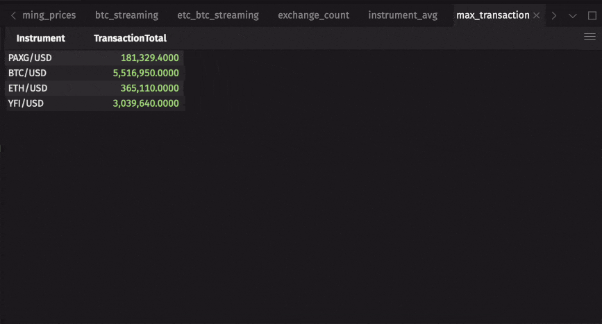 Animated GIF displaying max_by aggregation to find largest transaction per instrument