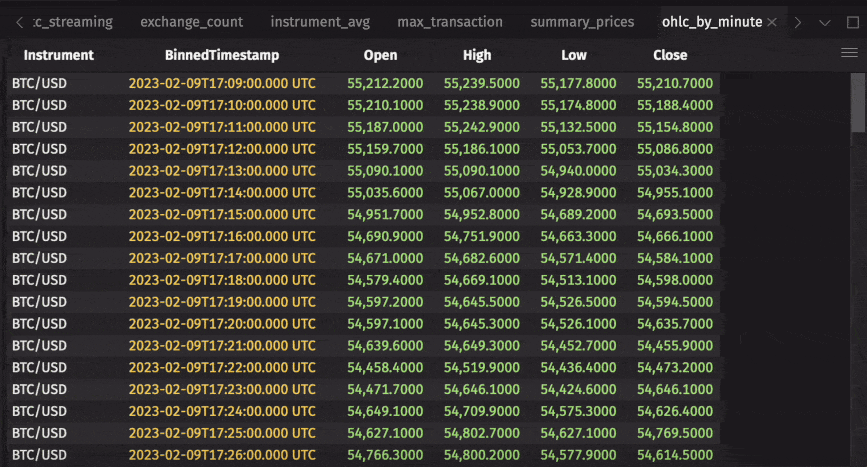 Animated GIF illustrating creation of OHLC table aggregated by one-minute bins